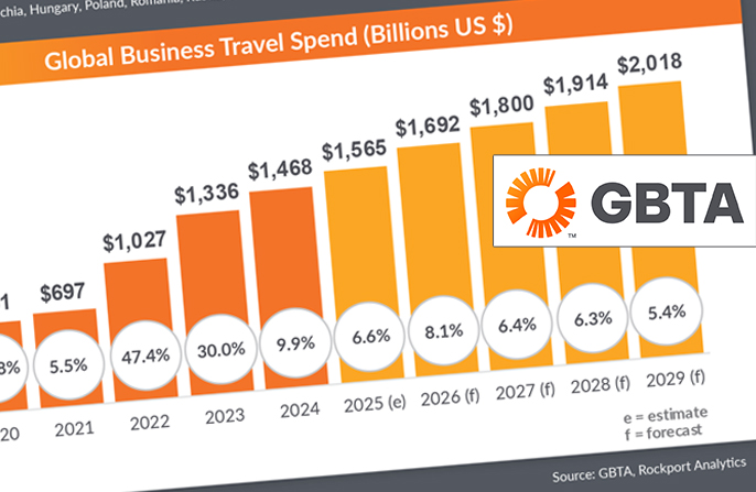 GBTA