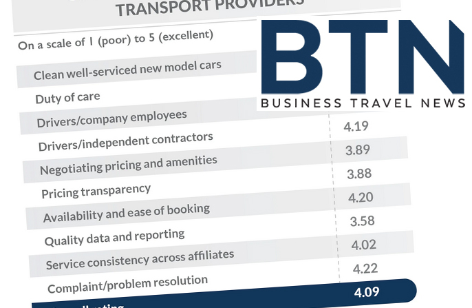 BTN Business Travel News